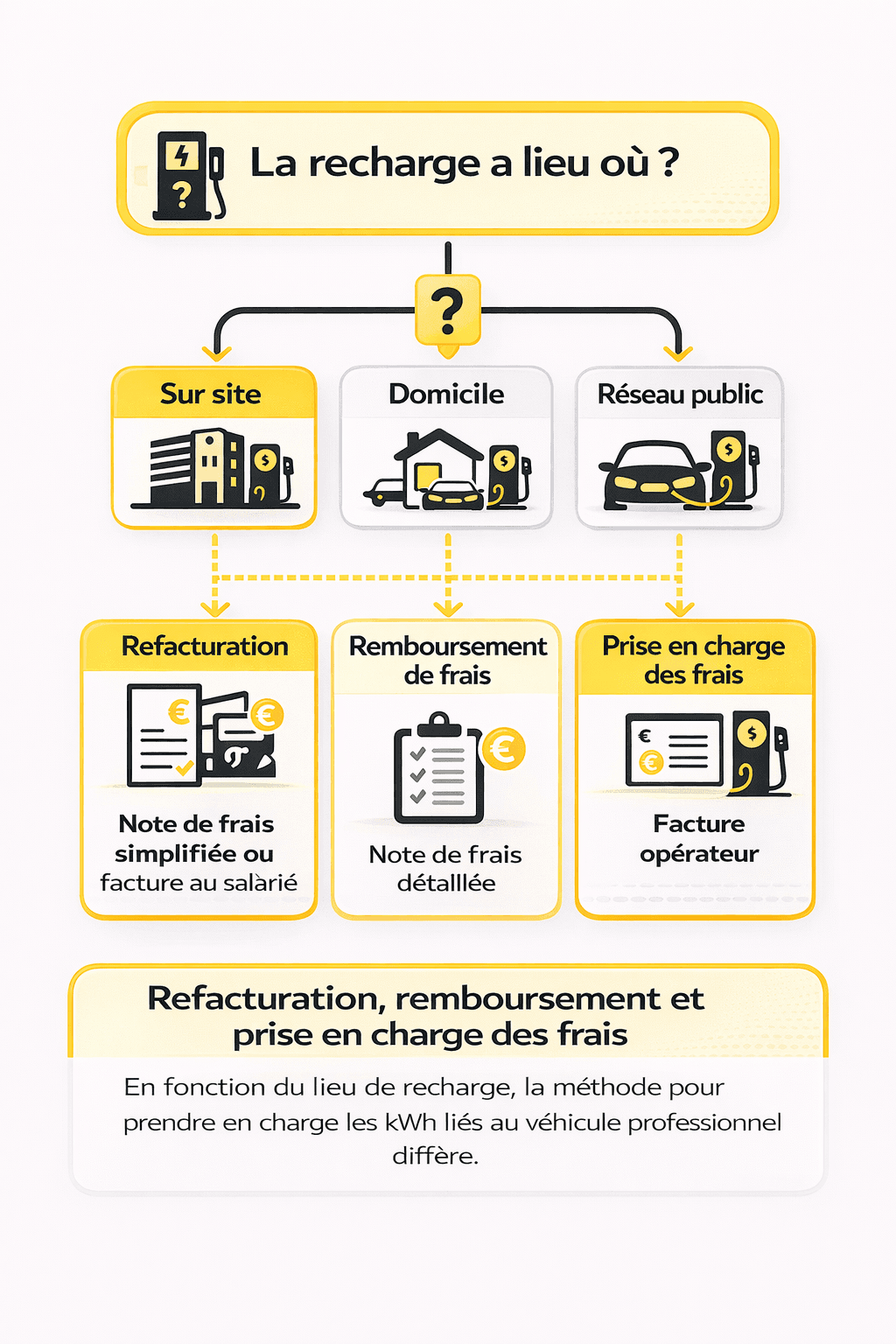 la-recherche-a-lieu-ou